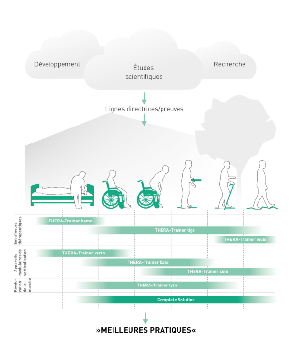 Notre solution - THERA-Trainer France