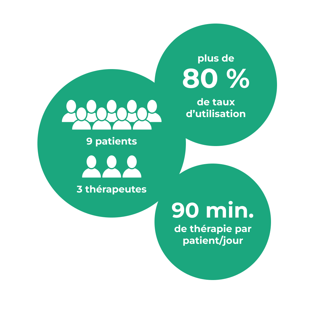 Notre solution - THERA-Trainer France
