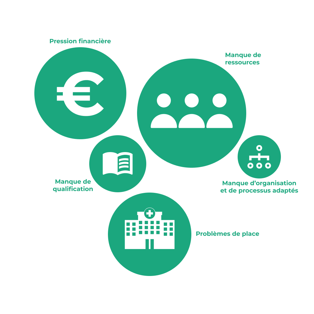 Notre solution - THERA-Trainer France